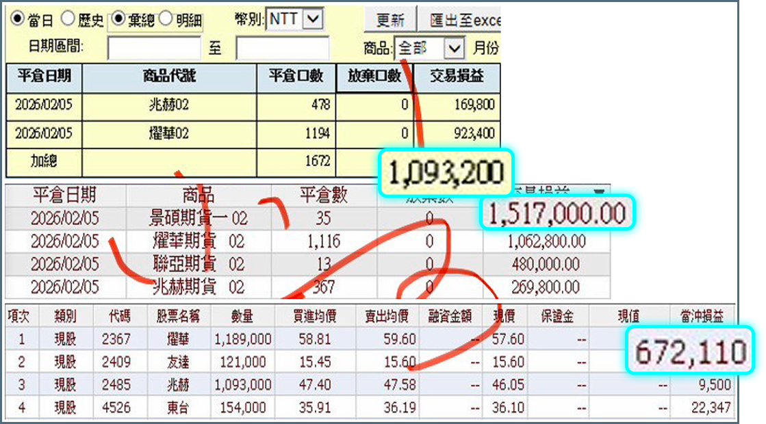 小哥真實對帳單 2